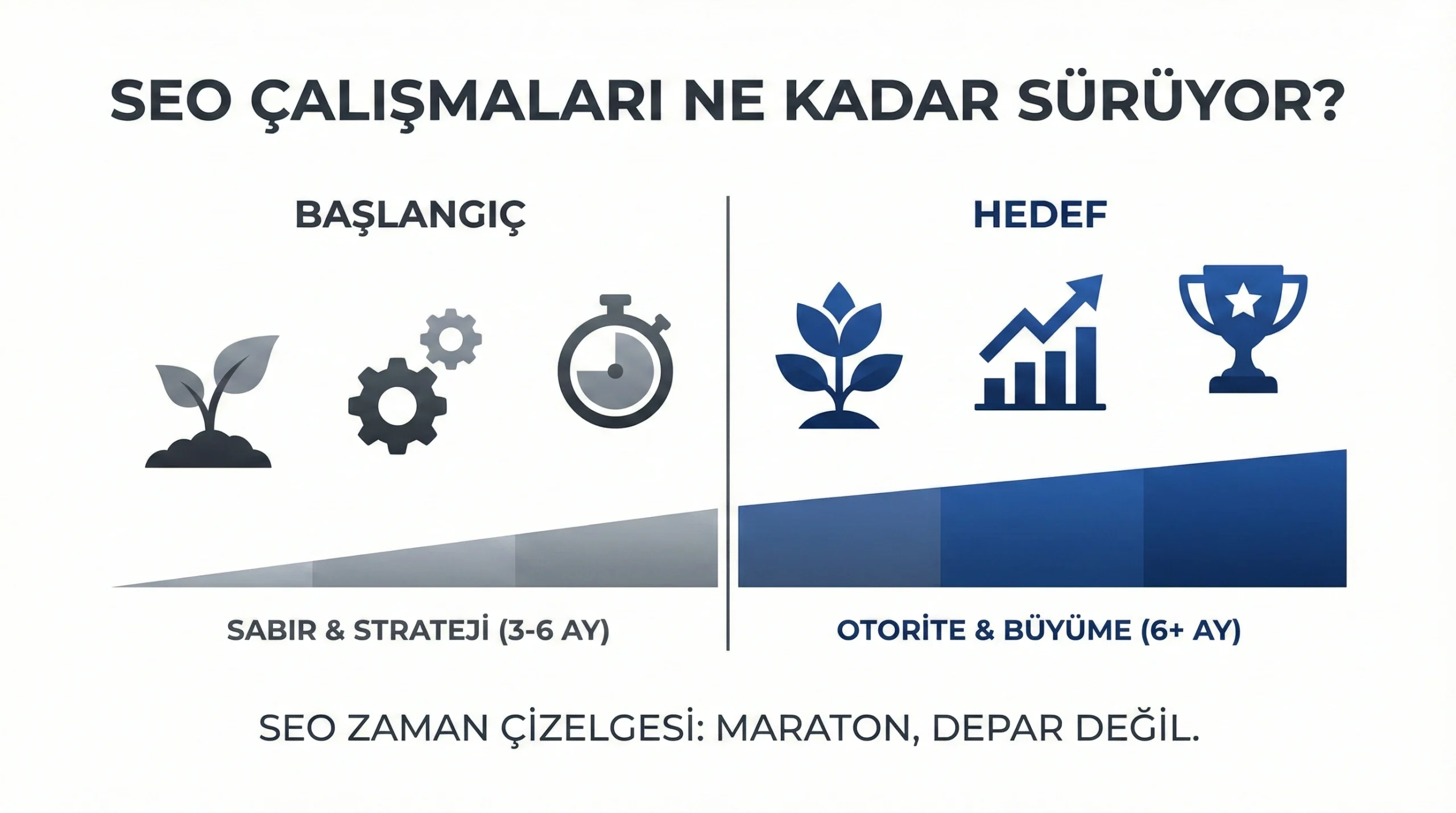 SEO Ne Kadar Sürer? (Google'ın Sakladığı Gerçek Takvim)